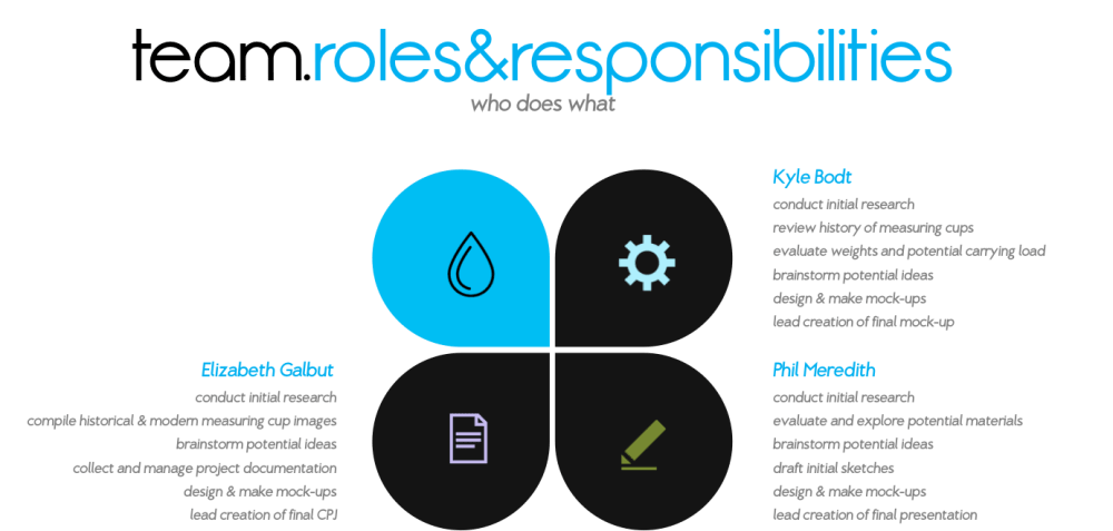 AA+HH Team Roles & Responsibilities