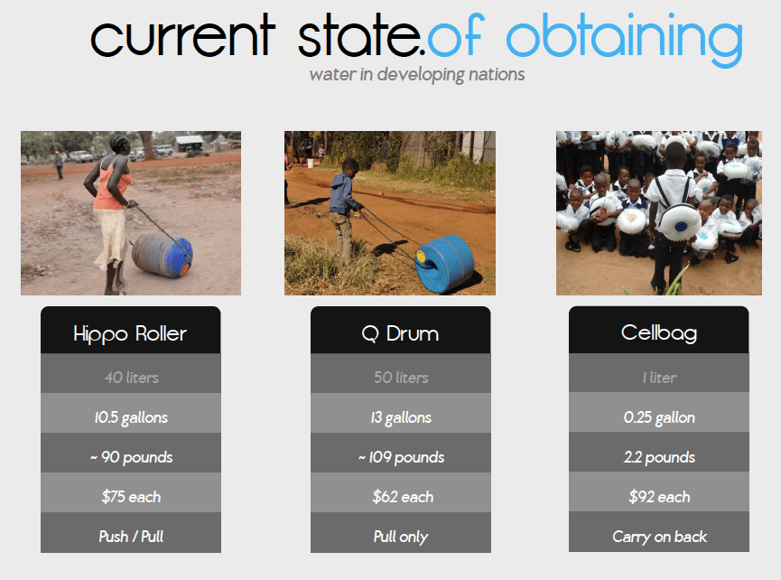 Lowest Cost Alternatives